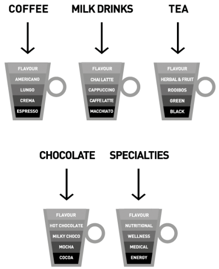 coffeonebevandetrasnero coffeonebevandetrasnero